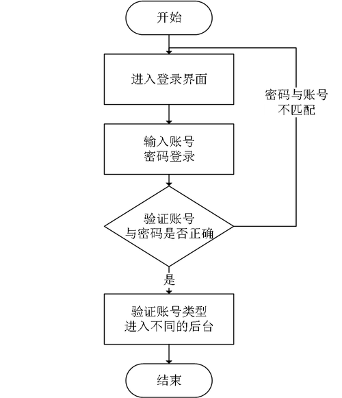 电商网站开发流程是怎样的？-图1