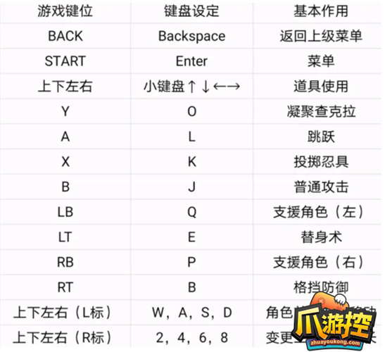火影究极风暴4电脑按键怎么设置？-图1