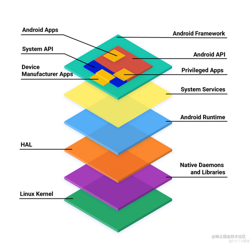 Android文件上传到服务器,如何实现高效稳定?-图1 Android文件上传到服务器,如何实现高效稳定?-图1