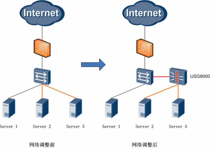 Linux web服务器负载均衡如何配置？-图2