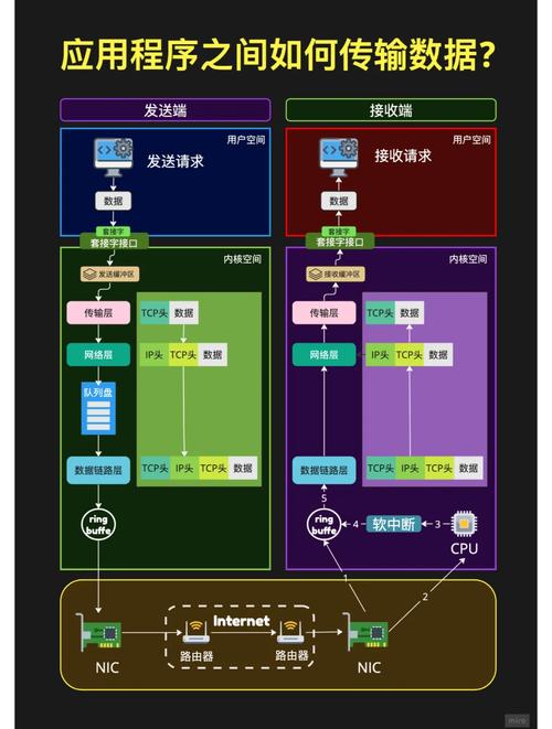 Android与服务器如何高效安全传输数据?-图1 Android与服务器如何高效安全传输数据?-图1