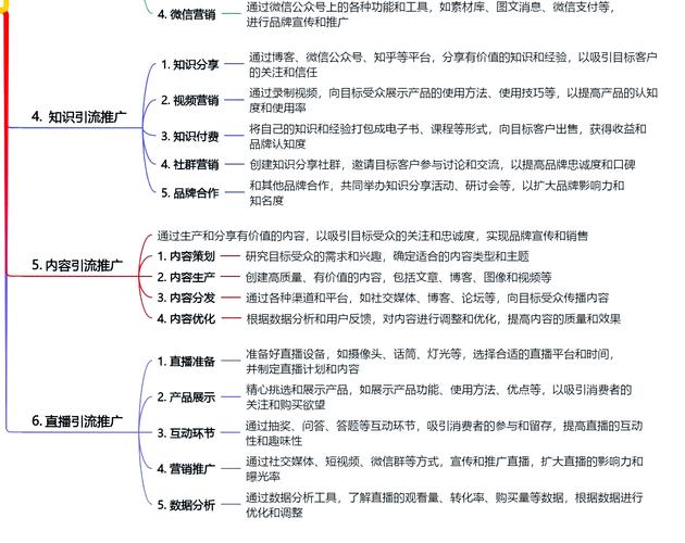 网站推广常用方法有哪些？-图2