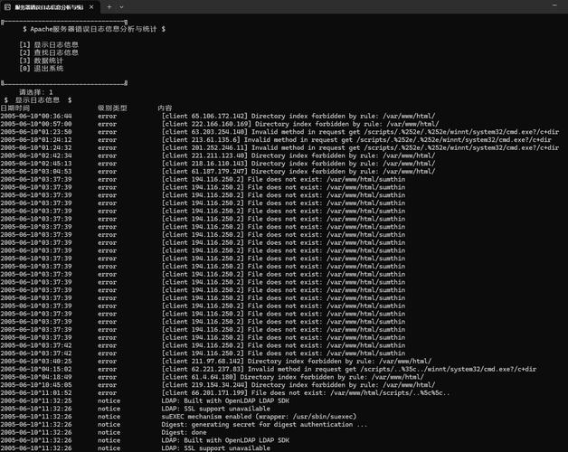 WordPress服务器内部错误怎么解决?-图2 WordPress服务器内部错误怎么解决?-图2