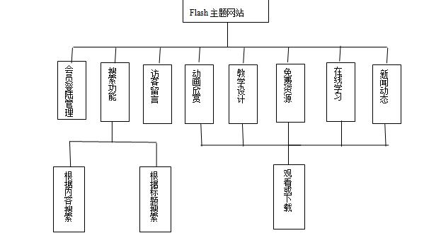 Flash网站管理系统为何被淘汰?-图2 Flash网站管理系统为何被淘汰?-图2