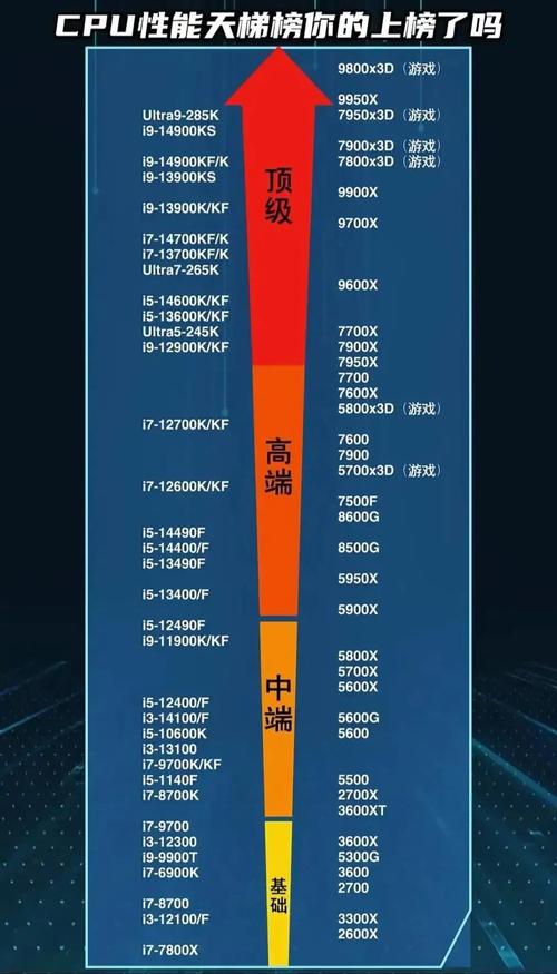 电脑CPU性能榜，谁是当前最强？-图1