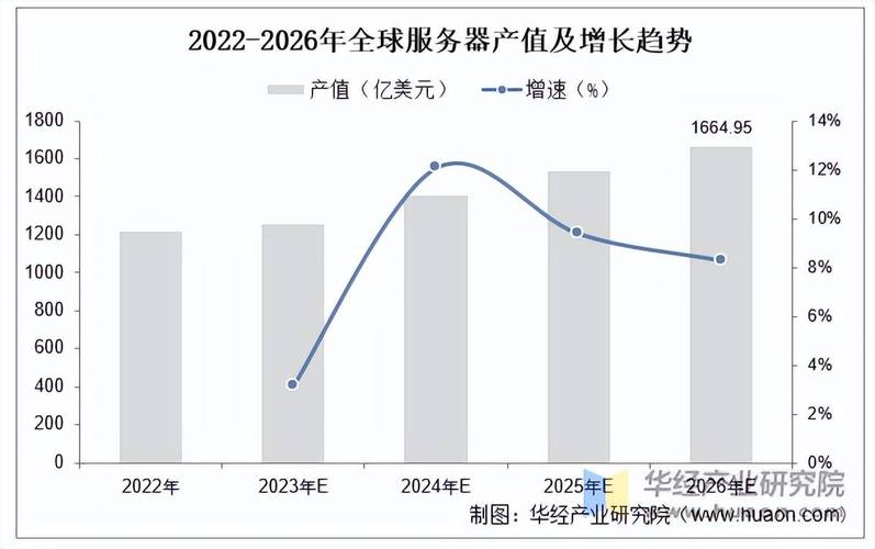 Gartner预测2025年服务器市场将有何变局？-图1
