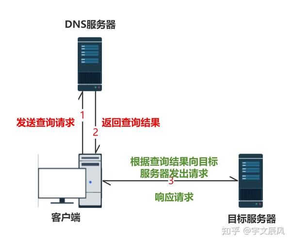 Dreamweaver服务器行为怎么用？-图1