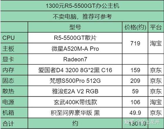 笔记本R5和i5处理器到底选哪个？-图1