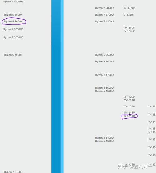 笔记本R5和i5处理器到底选哪个？-图3