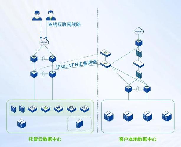 公司云服务器搭建VPN的具体步骤是什么？-图2