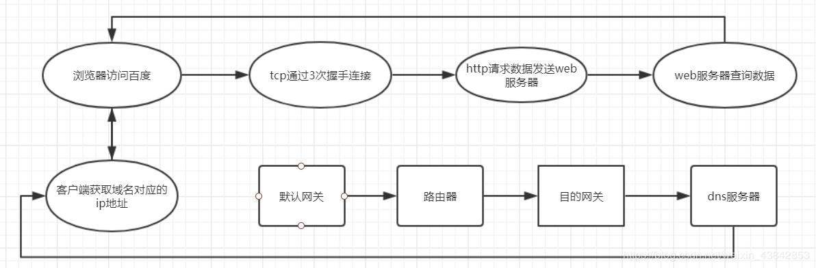 Android如何获取服务器图片路径?-图3 Android如何获取服务器图片路径?-图3