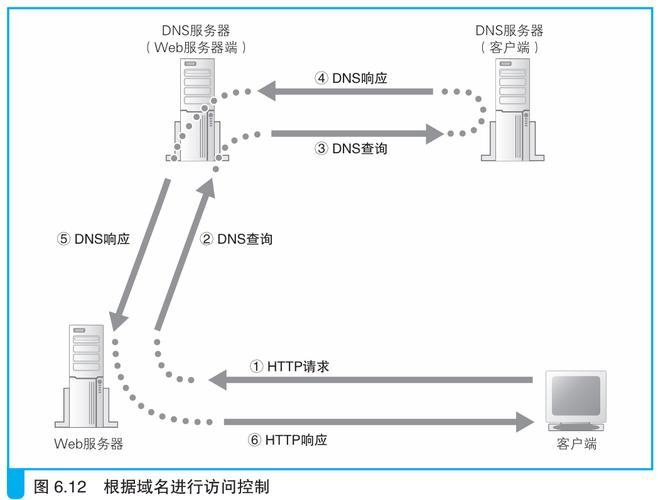 android服务器获取图片路径-图1