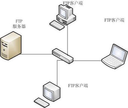 Java Web FTP服务器如何高效搭建与安全运维？-图3
