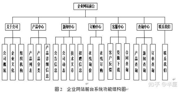 ASP.NET企业网站如何高效开发与维护?-图2 ASP.NET企业网站如何高效开发与维护?-图2