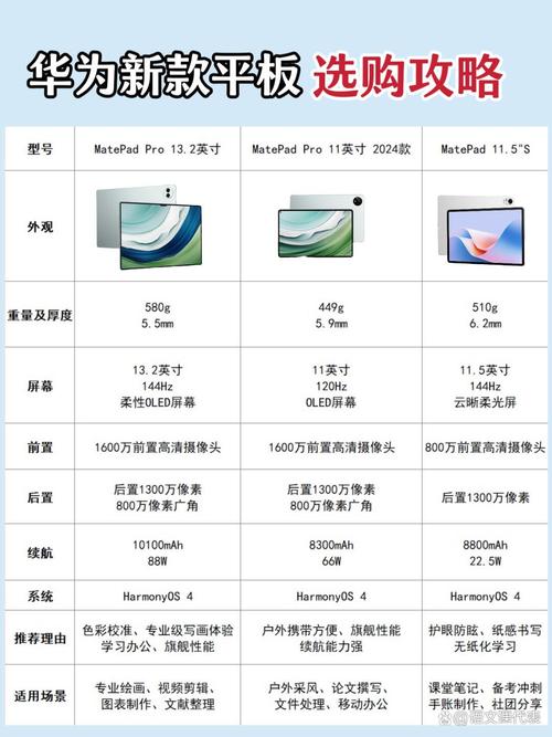 笔记本和iPad，选生产力还是娱乐？-图1