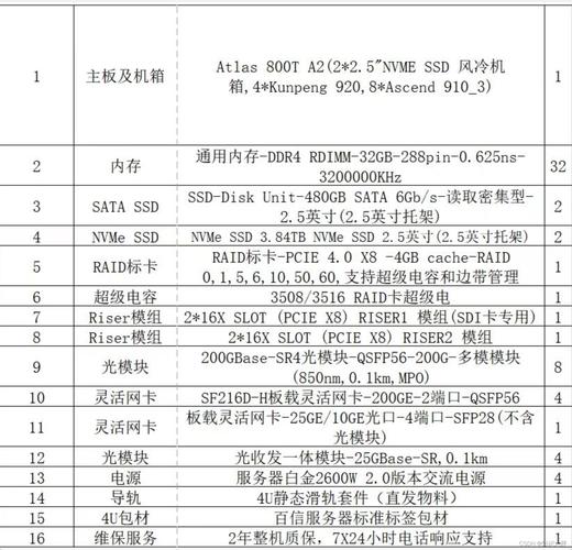netmeeting目录服务器是什么？如何配置使用？-图3