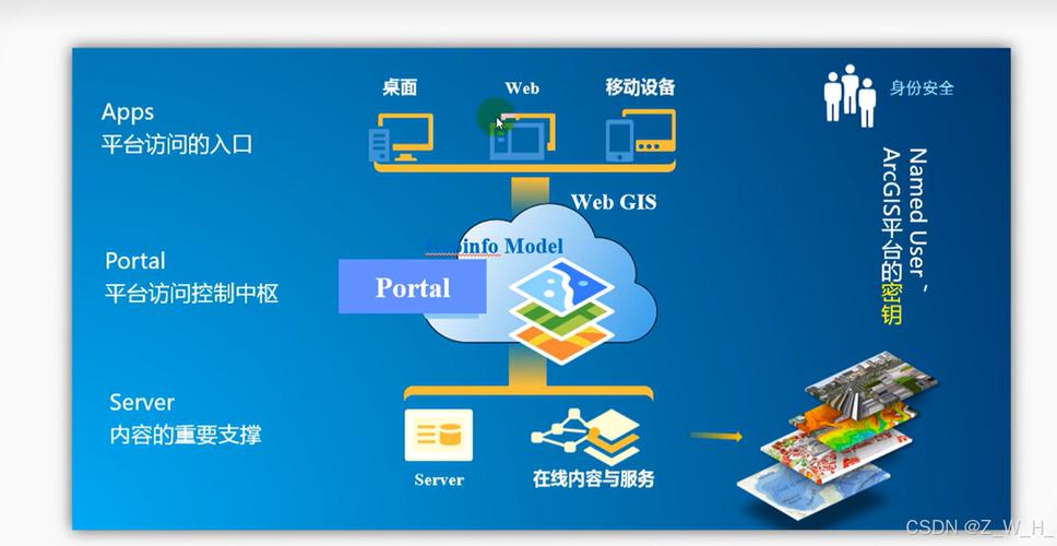 ArcGIS Server服务器如何高效部署与管理？-图1