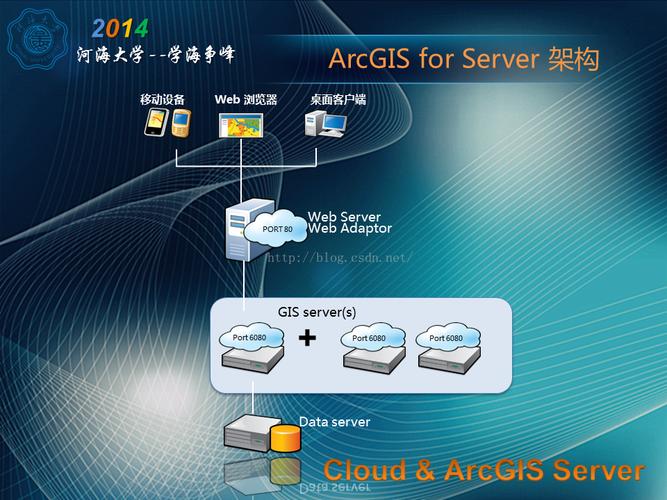 ArcGIS Server服务器如何高效部署与管理？-图3