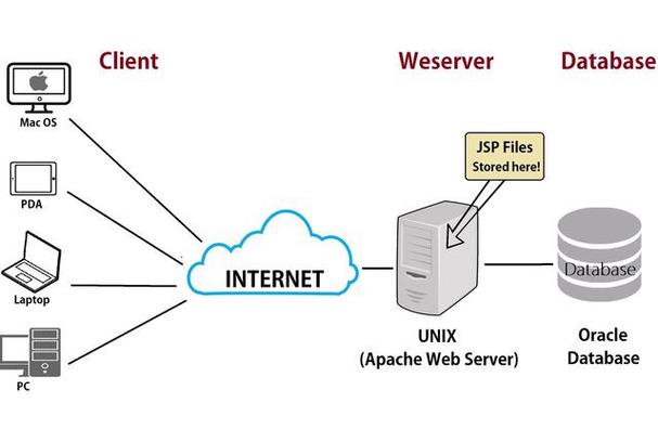 Websphere web服务器如何高效部署与管理？-图1