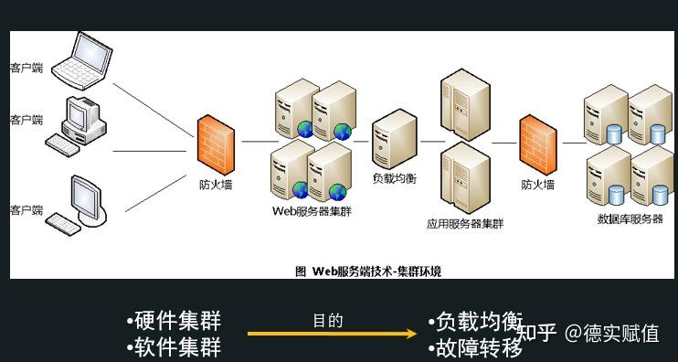 Websphere web服务器如何高效部署与管理？-图3