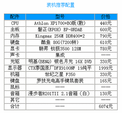 AutoCAD电脑配置要求多少才够用?-图2 AutoCAD电脑配置要求多少才够用?-图2