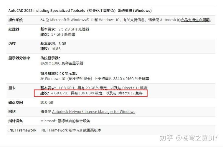 AutoCAD电脑配置要求多少才够用?-图1 AutoCAD电脑配置要求多少才够用?-图1