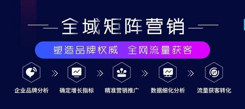 成都企业网站SEO技术如何快速提升排名?-图2 成都企业网站SEO技术如何快速提升排名?-图2