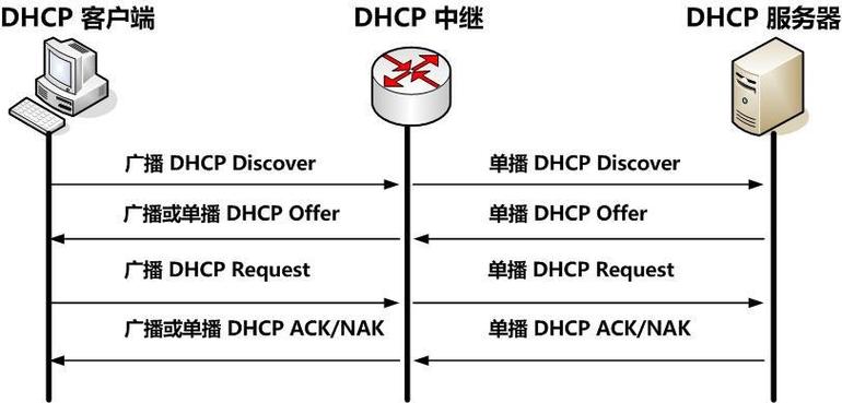 Linux配置Apache服务器步骤有哪些?-图3 Linux配置Apache服务器步骤有哪些?-图3
