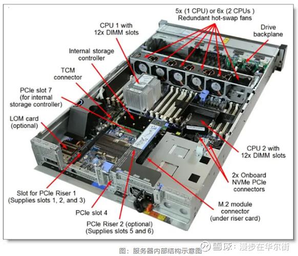 CentOS NTP服务器如何正确配置？-图2