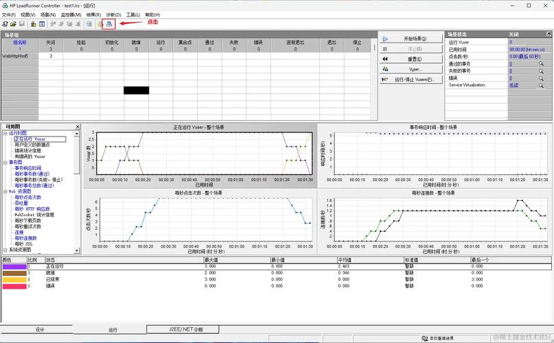 LoadRunner如何精准捕获服务器性能瓶颈?-图2 LoadRunner如何精准捕获服务器性能瓶颈?-图2