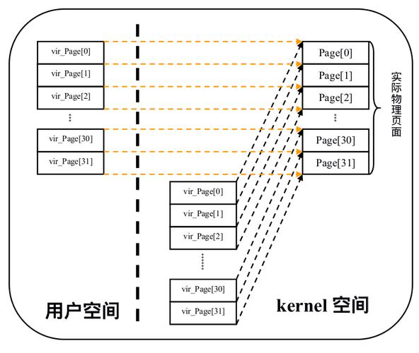 Android客户端与服务器交互如何实现安全高效?-图3 Android客户端与服务器交互如何实现安全高效?-图3