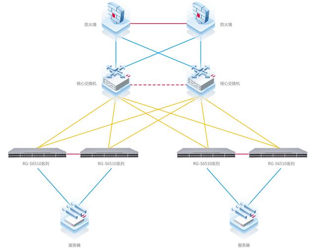 Android与服务器数据交互，如何安全高效实现？-图3