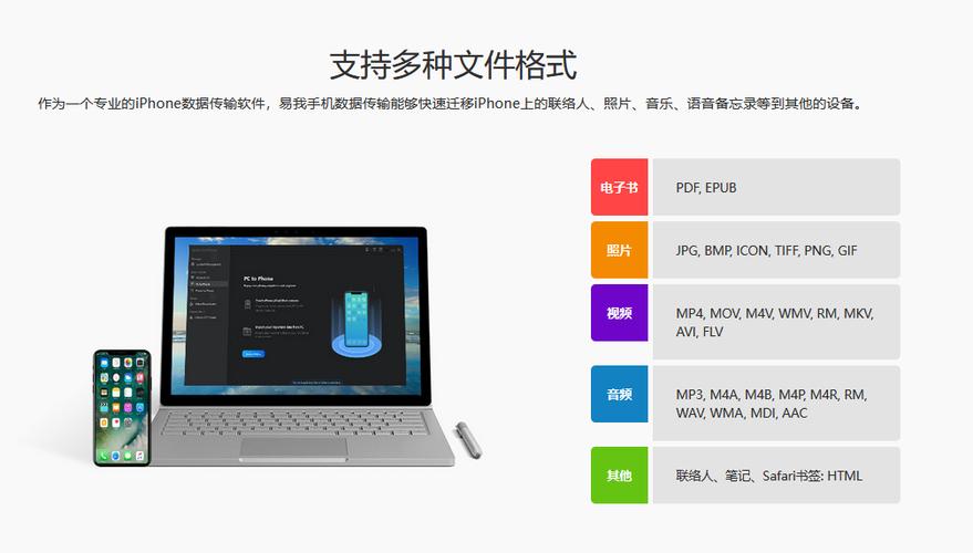 iPhone与电脑怎么互传文件最方便？-图3