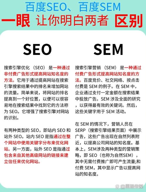 seo网站排名优化服务-图3