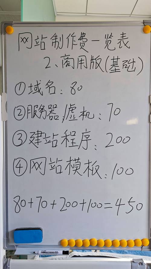 建个网站到底要花多少钱？-图1