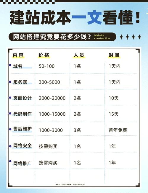 网站开发费用到底多少?-图1 网站开发费用到底多少?-图1