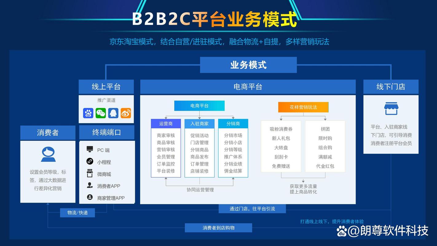 B2C网站有哪些常见类型？-图2
