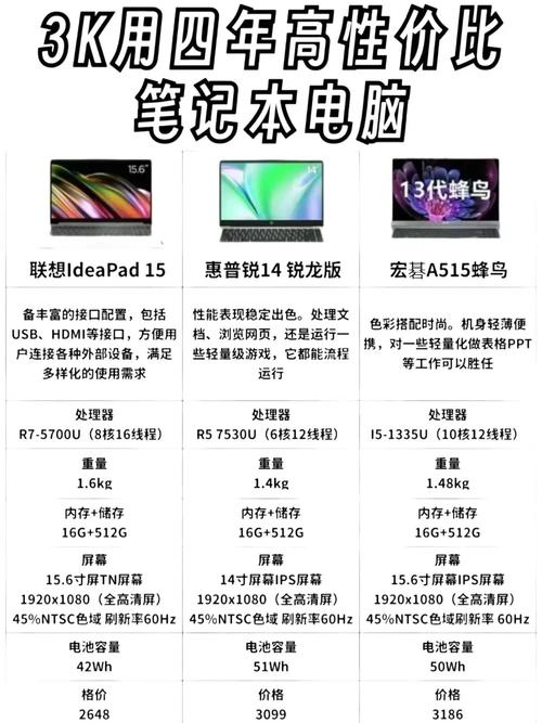 3000左右笔记本电脑推荐-图1