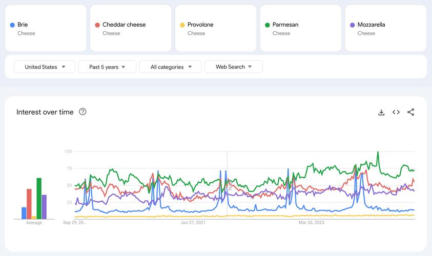google网站趋势-图1 google网站趋势-图1