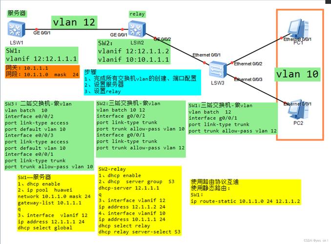 Linux DHCP服务器配置步骤有哪些？-图1
