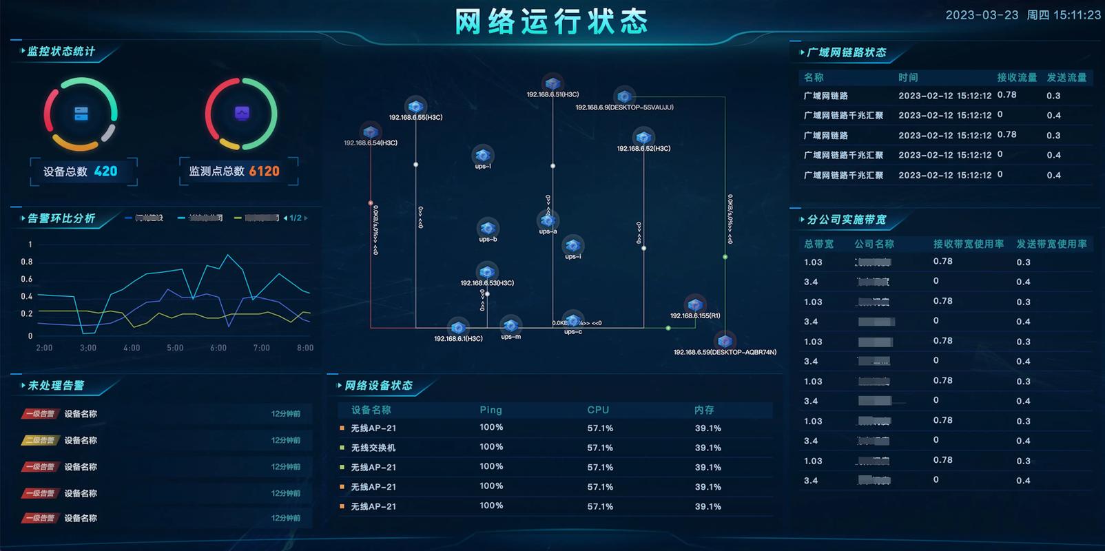 网站智能运营如何提效？-图2