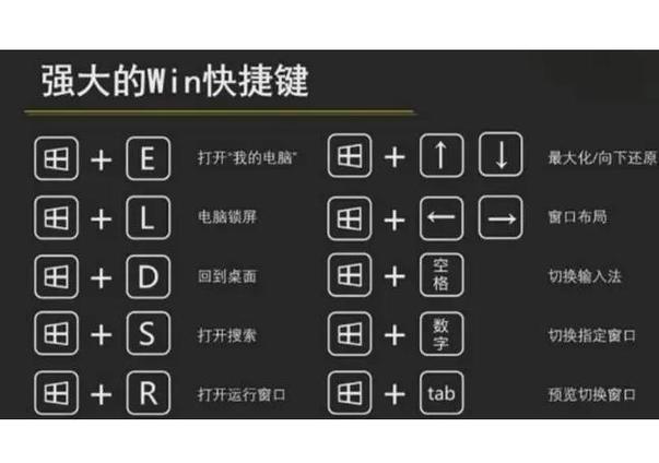 Windows键是哪个？键盘上怎么找？-图3