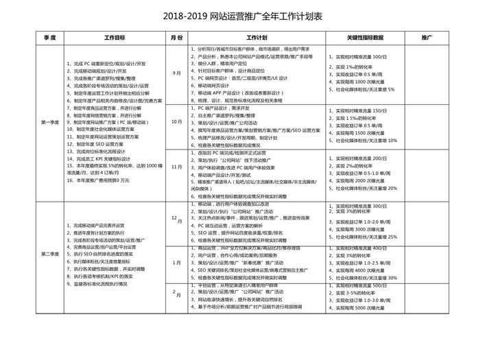 网站 建设 计划-图2