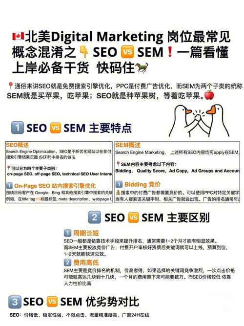 网站SEO与SEM是什么？区别和联系是什么？-图1