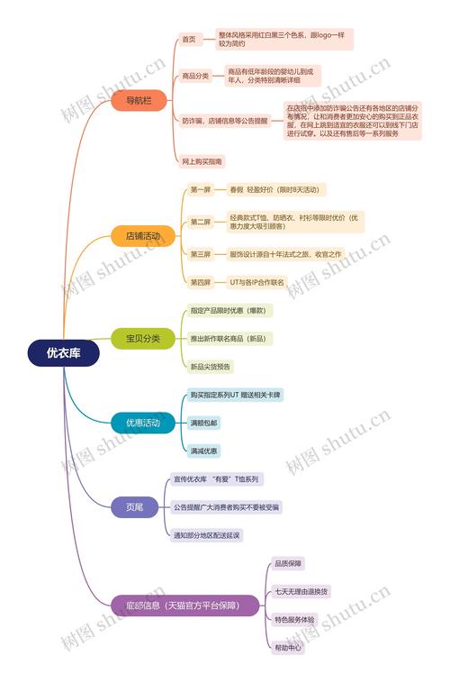 网站开发包括网站过程-图1