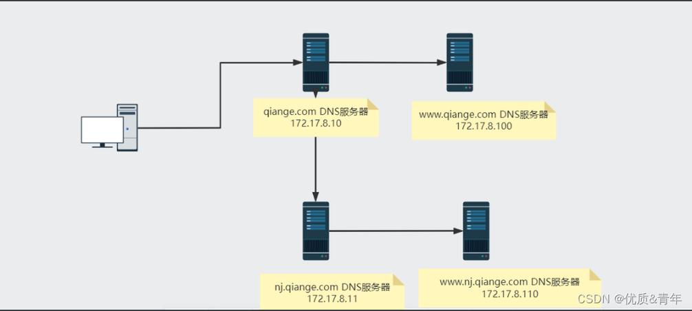 win10搭建gitlab服务器-图1 win10搭建gitlab服务器-图1