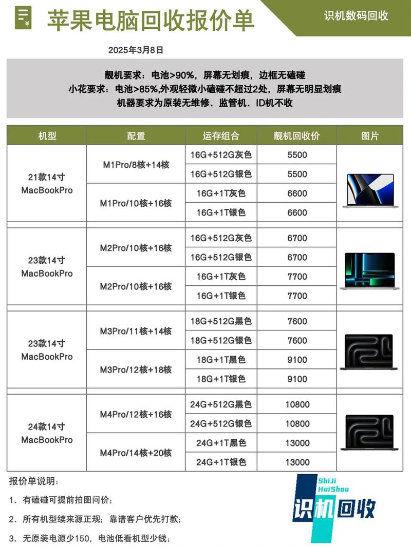 旧笔记本回收价受哪些因素影响？-图3