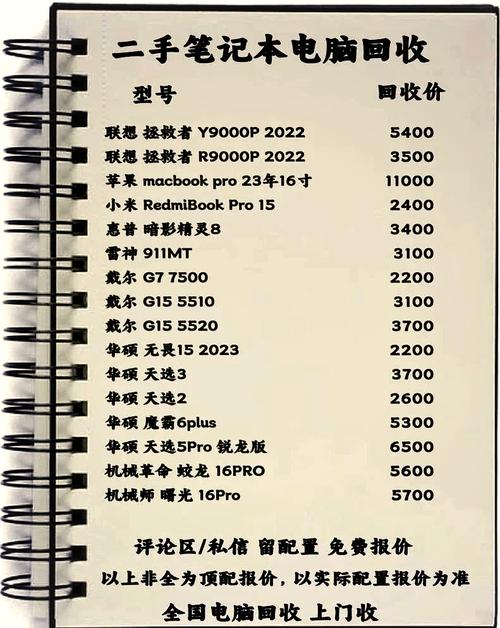 旧笔记本回收价受哪些因素影响？-图2