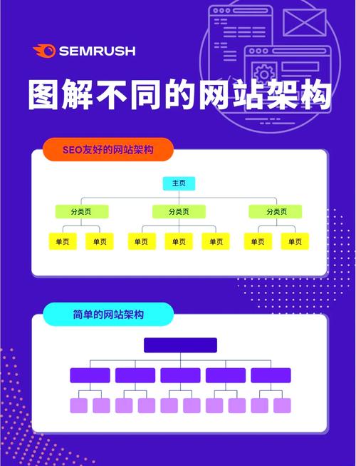 网站建设网站排名优化-图2