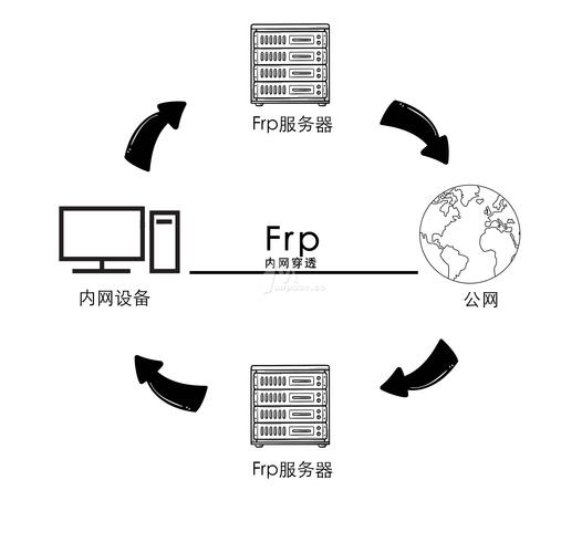 如何外网安全访问内网Tomcat服务器？-图3